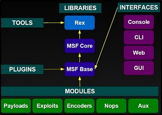 Unix Architecture on Installation Metasploit Framework 3 5 0 On Gnu Linux Debian Lenny    R